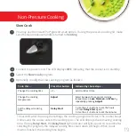 Preview for 21 page of Instant Pot IP-LUX 50 User Manual