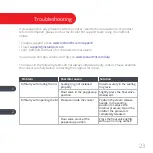 Preview for 25 page of Instant Pot IP-LUX 50 User Manual