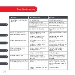 Preview for 26 page of Instant Pot IP-LUX 50 User Manual