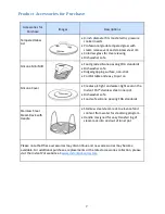 Предварительный просмотр 7 страницы Instant Pot IP-LUX60 V3 User Manual