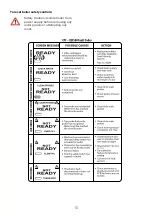 Предварительный просмотр 11 страницы Instanta CPF210 Installation And User Instructions Manual