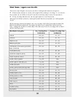 Preview for 33 page of InstantPot IP-LUX60 Recipe Manual