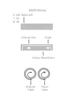 Preview for 3 page of INSTEON 2244-352 Quick Start Manual