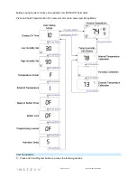 Preview for 16 page of INSTEON 2441ZTH Owner'S Manual