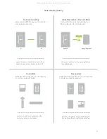 Preview for 9 page of INSTEON 2845 22 Series Owner'S Manual