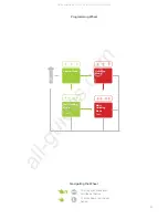 Preview for 21 page of INSTEON 2845 22 Series Owner'S Manual