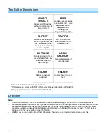 Preview for 4 page of INSTEON 2993-222 Owner'S Manual