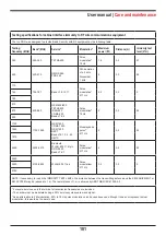 Предварительный просмотр 181 страницы Instramed CardioMax User Manual