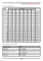 Предварительный просмотр 193 страницы Instramed CardioMax User Manual