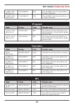 Предварительный просмотр 54 страницы Instramed DUALMAX User Manual