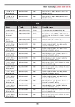 Предварительный просмотр 56 страницы Instramed DUALMAX User Manual