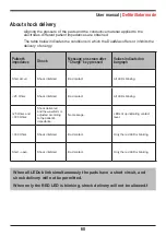 Предварительный просмотр 68 страницы Instramed DUALMAX User Manual