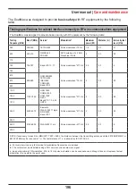 Предварительный просмотр 196 страницы Instramed DUALMAX User Manual