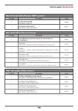 Предварительный просмотр 199 страницы Instramed DUALMAX User Manual