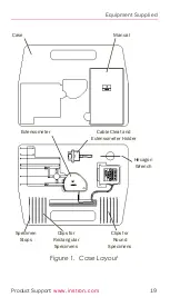 Предварительный просмотр 19 страницы Instron 2630-100 Series Reference Manual