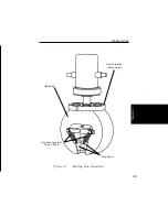 Preview for 51 page of Instron 2716-016 Operator'S Manual