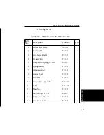 Preview for 77 page of Instron 2716-016 Operator'S Manual