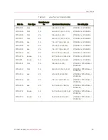 Preview for 19 page of Instron 2716 Series Operating Instructions Manual