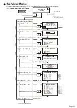 Preview for 54 page of INSTROTECH 6004BW Manual