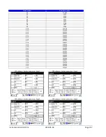 Preview for 107 page of Instrumentation GDD GRx8mini Instruction Manual