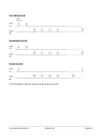 Preview for 108 page of Instrumentation GDD GRx8mini Instruction Manual