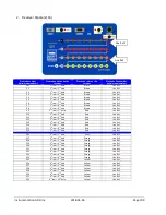 Preview for 109 page of Instrumentation GDD GRx8mini Instruction Manual