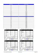 Preview for 110 page of Instrumentation GDD GRx8mini Instruction Manual