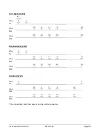 Preview for 111 page of Instrumentation GDD GRx8mini Instruction Manual