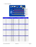 Preview for 112 page of Instrumentation GDD GRx8mini Instruction Manual