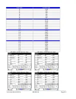 Preview for 113 page of Instrumentation GDD GRx8mini Instruction Manual