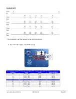 Preview for 115 page of Instrumentation GDD GRx8mini Instruction Manual