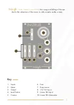 Предварительный просмотр 5 страницы Instruo traigh User Manual