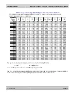 Preview for 15 page of Instrutech CVM211 User Manual