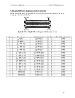 Preview for 27 page of Instrutech ITC-18/PCI User Manual