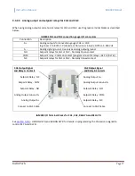 Preview for 19 page of Instrutech The Hornet IGM402 User Manual