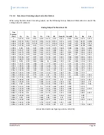 Preview for 58 page of Instrutech The Hornet IGM402 User Manual