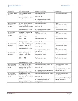 Preview for 63 page of Instrutech The Hornet IGM402 User Manual