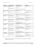 Preview for 64 page of Instrutech The Hornet IGM402 User Manual