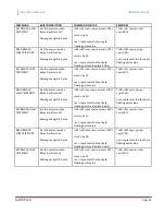 Preview for 65 page of Instrutech The Hornet IGM402 User Manual