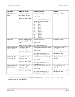 Preview for 67 page of Instrutech The Hornet IGM402 User Manual