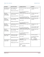 Preview for 68 page of Instrutech The Hornet IGM402 User Manual