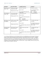 Preview for 69 page of Instrutech The Hornet IGM402 User Manual