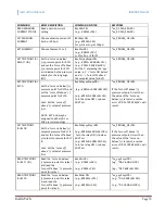 Preview for 72 page of Instrutech The Hornet IGM402 User Manual