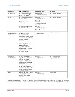 Preview for 74 page of Instrutech The Hornet IGM402 User Manual