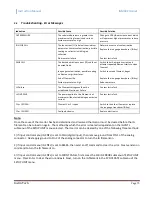 Preview for 77 page of Instrutech The Hornet IGM402 User Manual