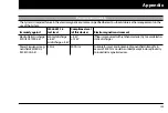 Preview for 171 page of Insulet mylife OmniPod Manual