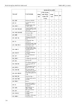 Предварительный просмотр 72 страницы insys icom GPRS 5.1 Manual