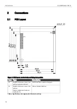 Preview for 8 page of insys icom i-modul  336 LL Designer'S Manual