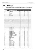 Preview for 48 page of insys icom i-modul  336 LL Designer'S Manual