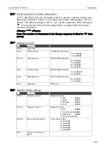 Preview for 55 page of insys icom i-modul  336 LL Designer'S Manual